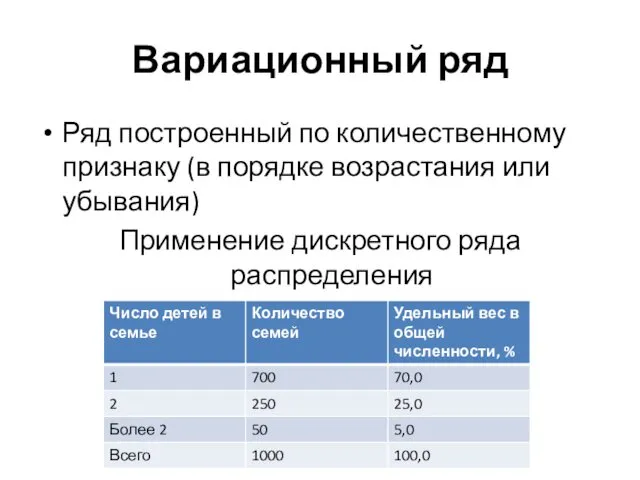 Вариационный ряд Ряд построенный по количественному признаку (в порядке возрастания или убывания) Применение дискретного ряда распределения