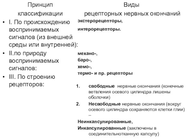 Принцип классификации I. По происхождению воспринимаемых сигналов (из внешней среды