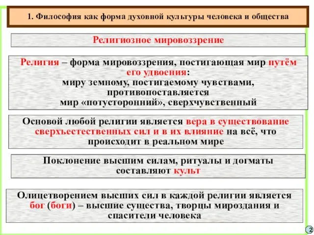 1. Философия как форма духовной культуры человека и общества 2 Религиозное мировоззрение Религия