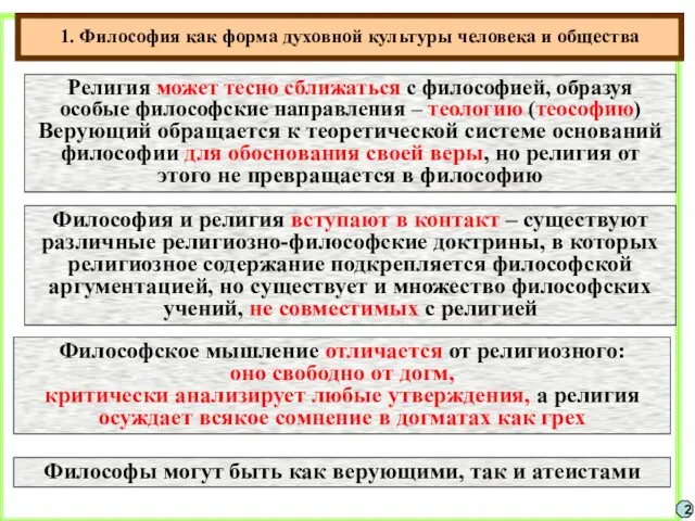 1. Философия как форма духовной культуры человека и общества 2 Религия может тесно