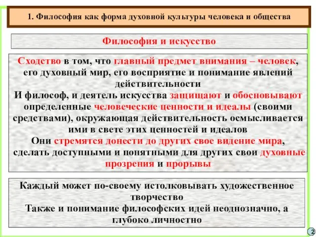 1. Философия как форма духовной культуры человека и общества 2 Философия и искусство