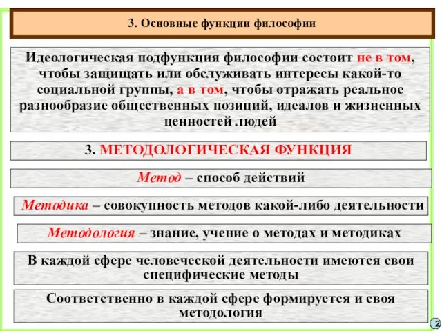 3. Основные функции философии 2 Идеологическая подфункция философии состоит не в том, чтобы