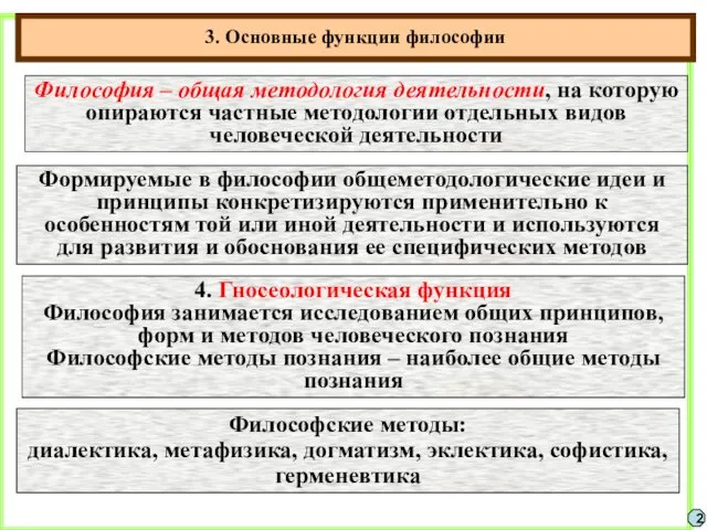 3. Основные функции философии 2 Философия – общая методология деятельности,