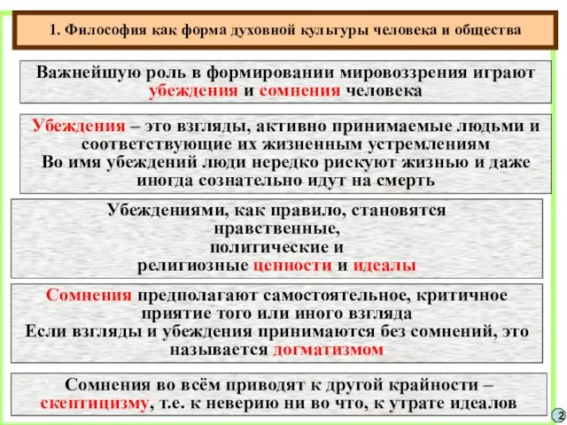 1. Философия как форма духовной культуры человека и общества 2 Важнейшую роль в