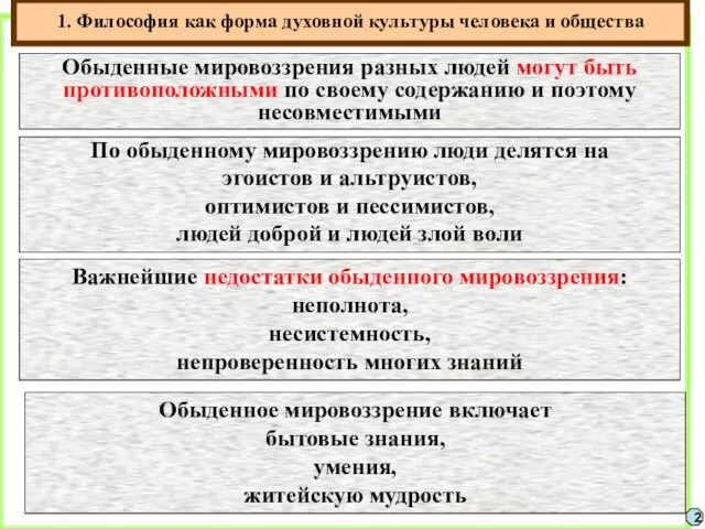 1. Философия как форма духовной культуры человека и общества 2 Обыденные мировоззрения разных