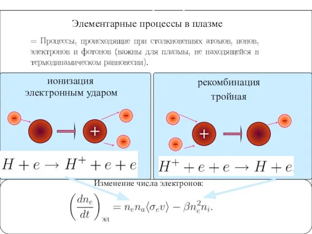 Литература Элементарные процессы в плазме Элементарные процессы в плазме ионизация