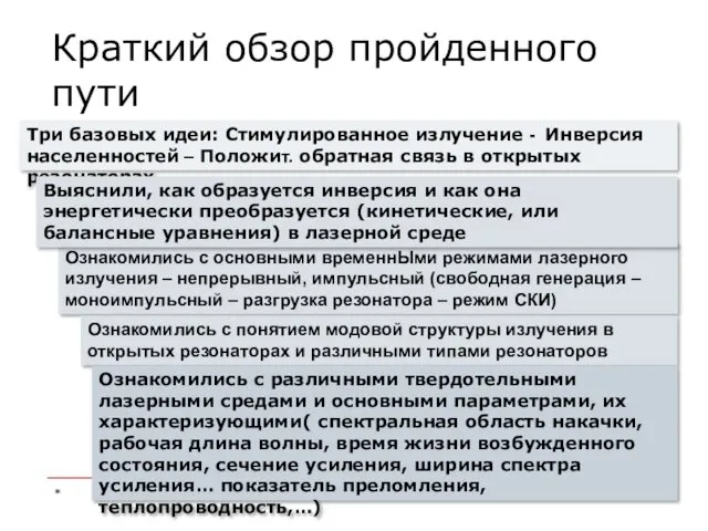 Ознакомились с основными временнЫми режимами лазерного излучения – непрерывный, импульсный