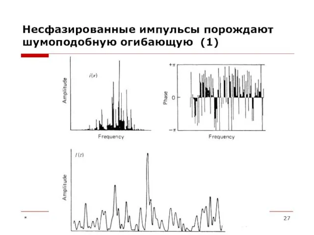 Несфазированные импульсы порождают шумоподобную огибающую (1) *