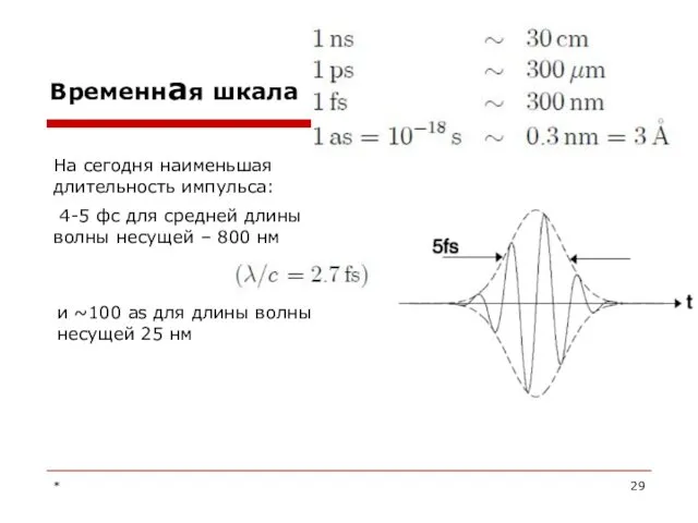 Временная шкала На сегодня наименьшая длительность импульса: 4-5 фс для