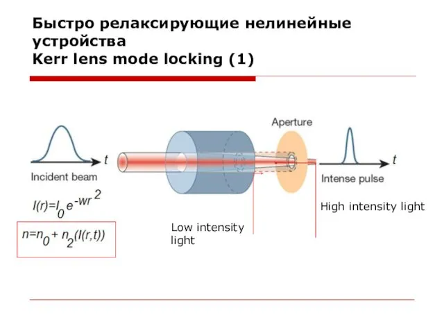 Быстро релаксирующие нелинейные устройства Kerr lens mode locking (1) Low intensity light High intensity light