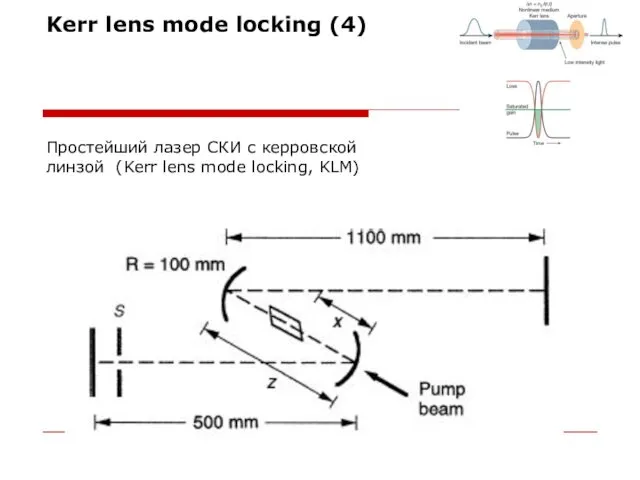 Kerr lens mode locking (4) Простейший лазер СКИ с керровской линзой (Kerr lens mode locking, KLM)