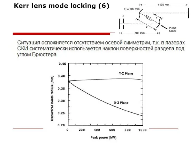 Kerr lens mode locking (6)