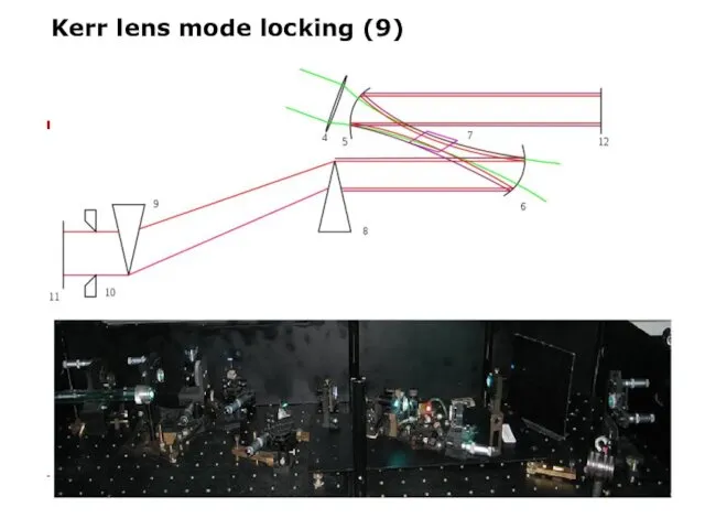 Kerr lens mode locking (9)