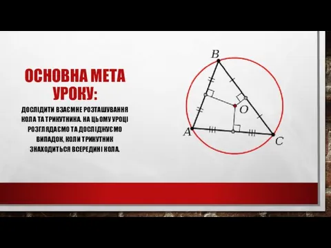 ОСНОВНА МЕТА УРОКУ: ДОСЛІДИТИ ВЗАЄМНЕ РОЗТАШУВАННЯ КОЛА ТА ТРИКУТНИКА. НА