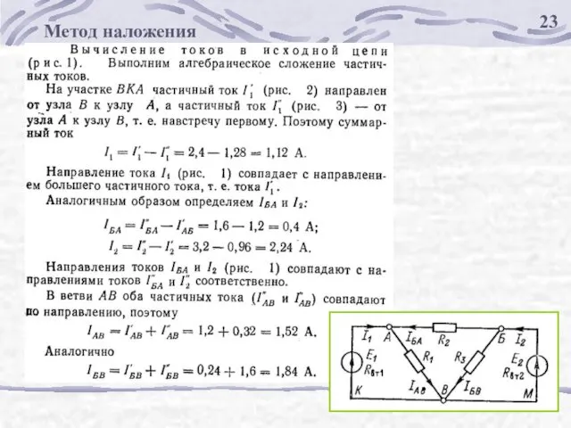 23 Метод наложения