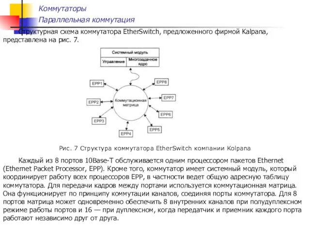 Коммутаторы Параллельная коммутация Структурная схема коммутатора EtherSwitch, предложенного фирмой Kalpana,