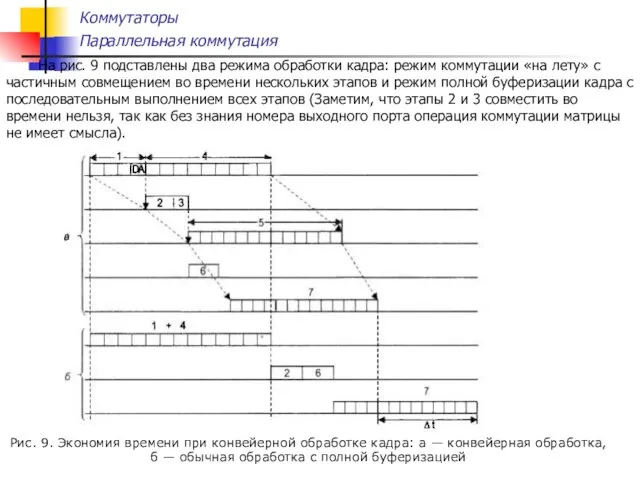 Коммутаторы Параллельная коммутация На рис. 9 подставлены два режима обработки