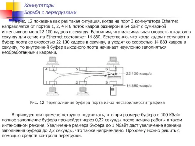 Коммутаторы Борьба с перегрузками На рис. 12 показана как раз