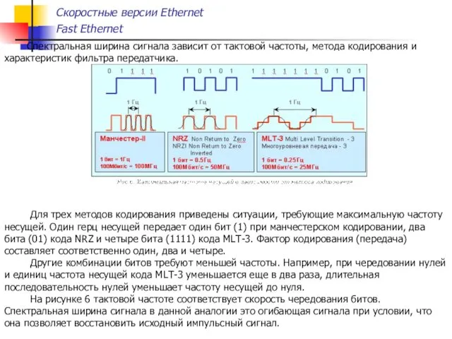 Скоростные версии Ethernet Fast Ethernet Спектральная ширина сигнала зависит от