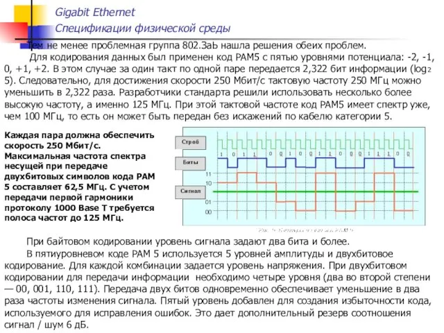 Gigabit Ethernet Спецификации физической среды Тем не менее проблемная группа