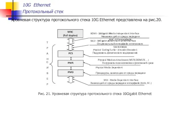 10G Ethernet Протокольный стек Уровневая структура протокольного стека 10G Ethernet