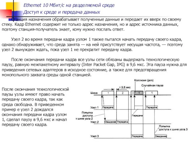 Ethernet 10 Мбит/с на разделяемой среде Доступ к среде и