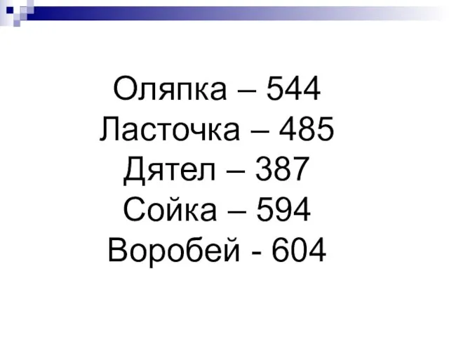 Оляпка – 544 Ласточка – 485 Дятел – 387 Сойка – 594 Воробей - 604