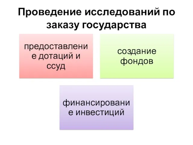 Проведение исследований по заказу государства