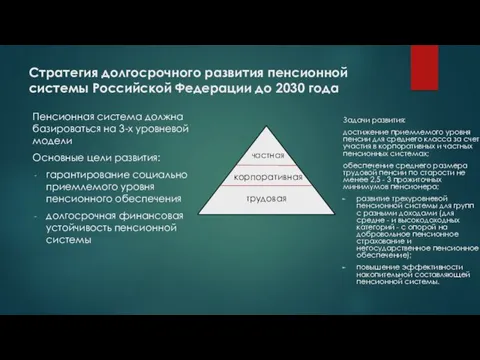 Стратегия долгосрочного развития пенсионной системы Российской Федерации до 2030 года