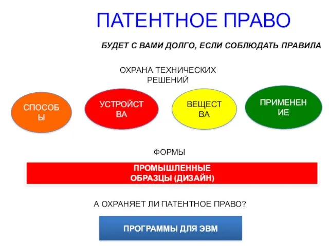 ПАТЕНТНОЕ ПРАВО БУДЕТ С ВАМИ ДОЛГО, ЕСЛИ СОБЛЮДАТЬ ПРАВИЛА ПРОМЫШЛЕННЫЕ