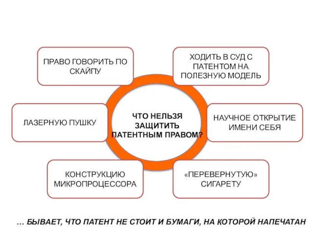 ЧТО НЕЛЬЗЯ ЗАЩИТИТЬ ПАТЕНТНЫМ ПРАВОМ? ХОДИТЬ В СУД С ПАТЕНТОМ