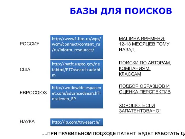 БАЗЫ ДЛЯ ПОИСКОВ РОССИЯ США ЕВРОСОЮЗ НАУКА http://www1.fips.ru/wps/wcm/connect/content_ru/ru/inform_resources/ http://patft.uspto.gov/netahtml/PTO/search-adv.htm http://worldwide.espacenet.com/advancedSearch?locale=en_EP