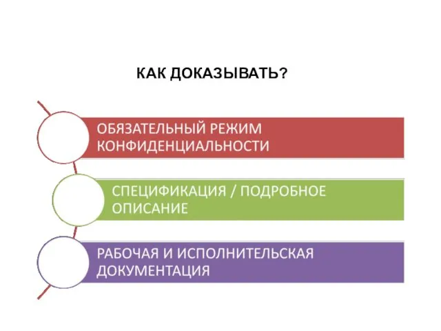 КАК ДОКАЗЫВАТЬ?