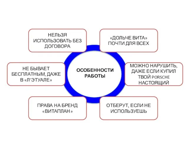 ОСОБЕННОСТИ РАБОТЫ «ДОЛЬЧЕ ВИТА» ПОЧТИ ДЛЯ ВСЕХ МОЖНО НАРУШИТЬ, ДАЖЕ