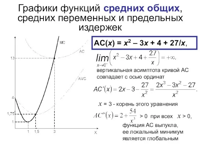 Графики функций средних общих, средних переменных и предельных издержек AC(x)