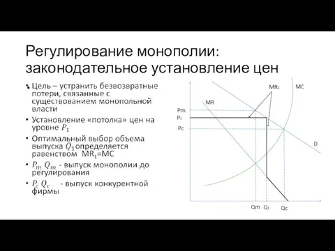 Регулирование монополии: законодательное установление цен Pm P1 Pc Qm Q1 Qc MR MC D MR1