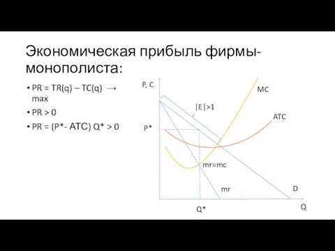 Экономическая прибыль фирмы- монополиста: PR = TR(q) – TC(q) →