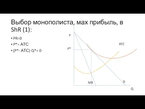 Выбор монополиста, мах прибыль, в ShR (1): PR=0 P*= АТС (P*- АТС) Q*= 0