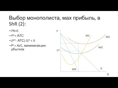 Выбор монополиста, мах прибыль, в ShR (2): PR P* (P*-