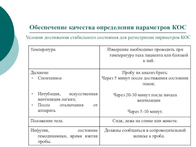 Обеспечение качества определения параметров КОС Условия достижения стабильного состояния для регистрации параметров КОС