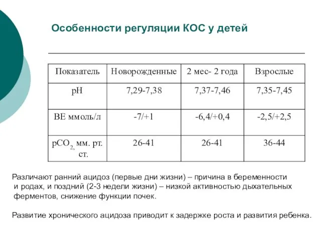 Особенности регуляции КОС у детей Различают ранний ацидоз (первые дни