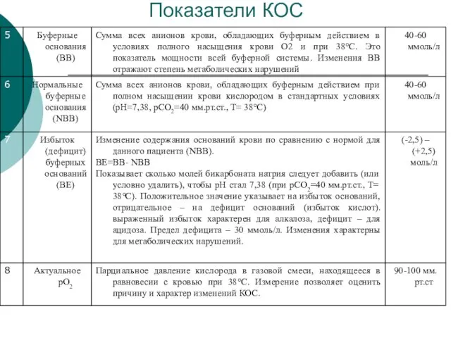 Показатели КОС