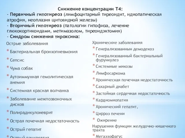 Острые заболевания Бактериальная бронхопневмония Сепсис Чума собак Аутоиммунная гемолитическая анемия