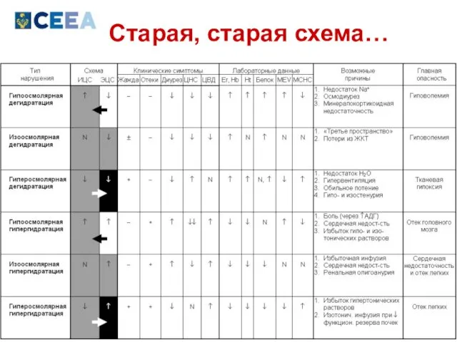 Старая, старая схема…