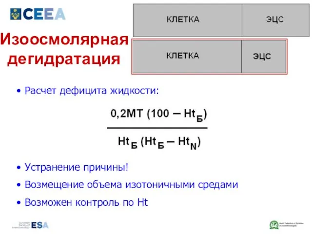 Изоосмолярная дегидратация Расчет дефицита жидкости: Устранение причины! Возмещение объема изотоничными средами Возможен контроль по Ht