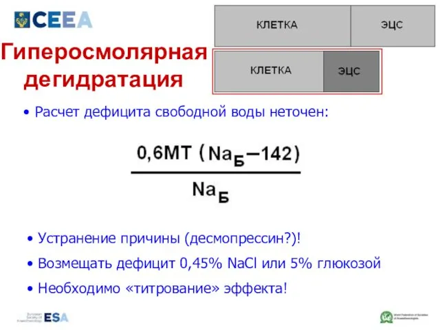 Гиперосмолярная дегидратация Расчет дефицита свободной воды неточен: Устранение причины (десмопрессин?)!