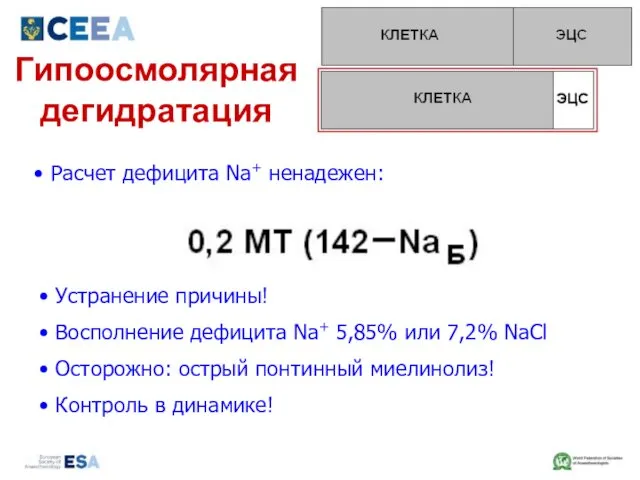 Гипоосмолярная дегидратация Расчет дефицита Na+ ненадежен: Устранение причины! Восполнение дефицита