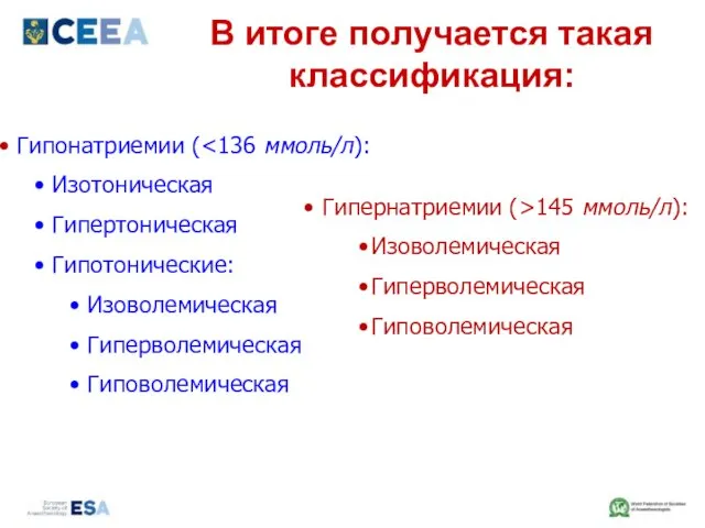 В итоге получается такая классификация: Гипонатриемии ( Изотоническая Гипертоническая Гипотонические: