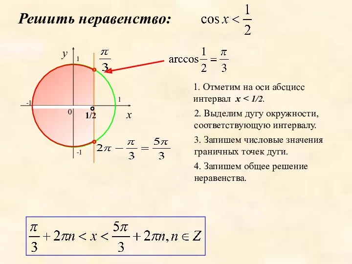 Решить неравенство: 1. Отметим на оси абсцисс интервал x 2.