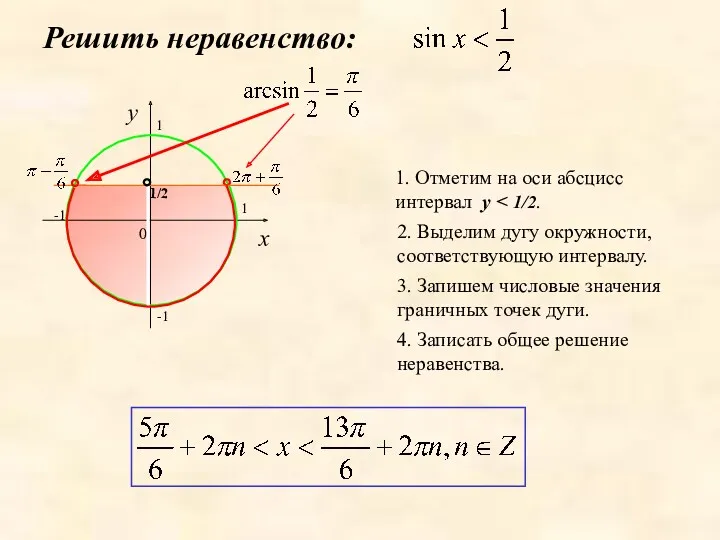 1. Отметим на оси абсцисс интервал y 2. Выделим дугу